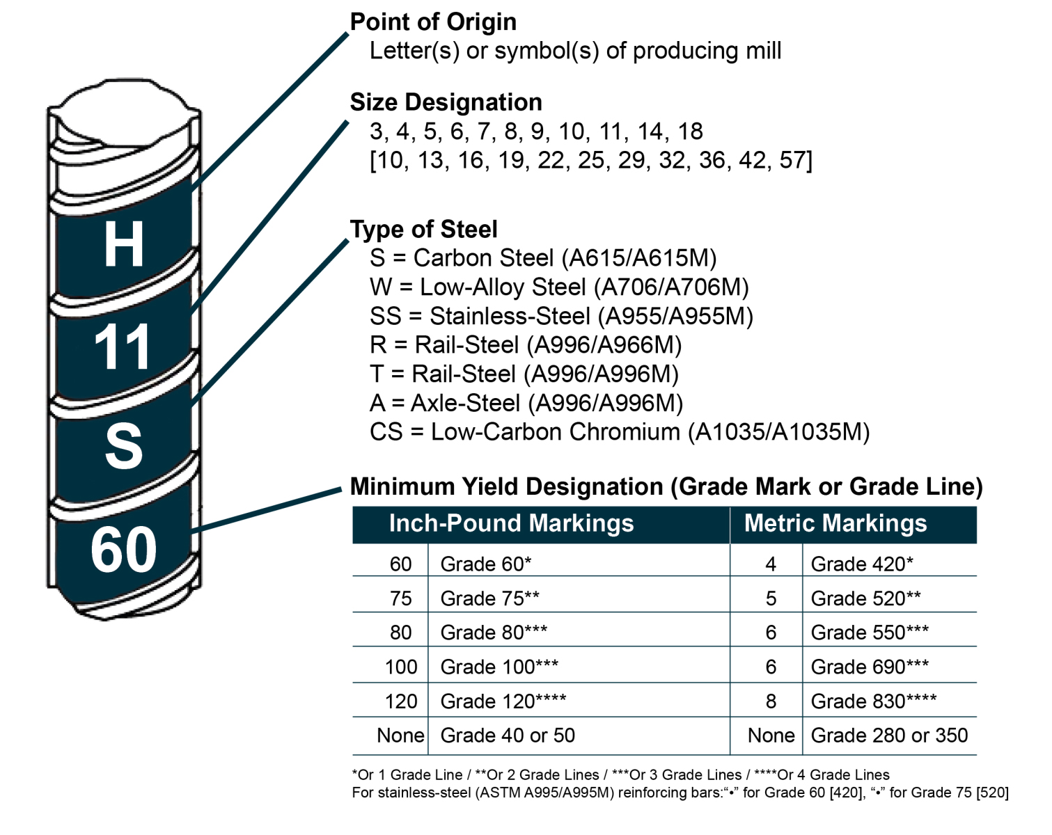 Rebar Testing Sticker Services – RJ's Construction Supply